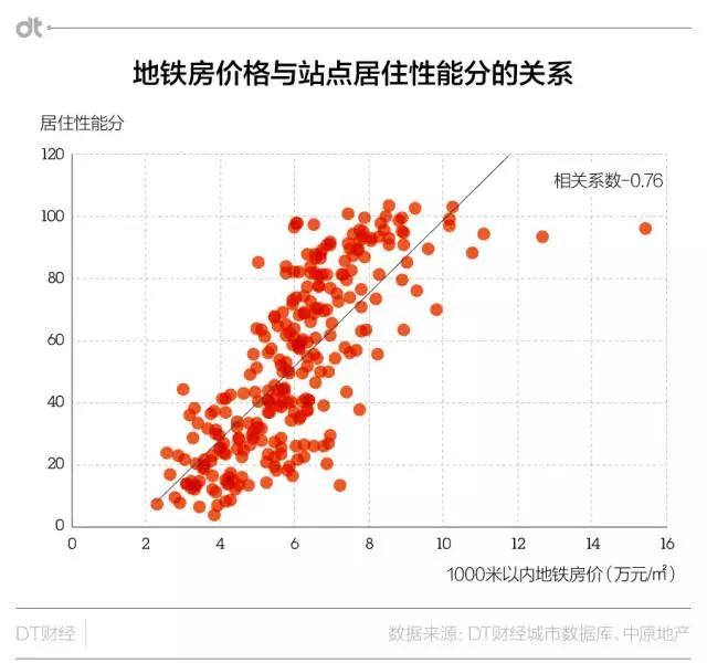 数据告诉你：上海房价洼地的一切