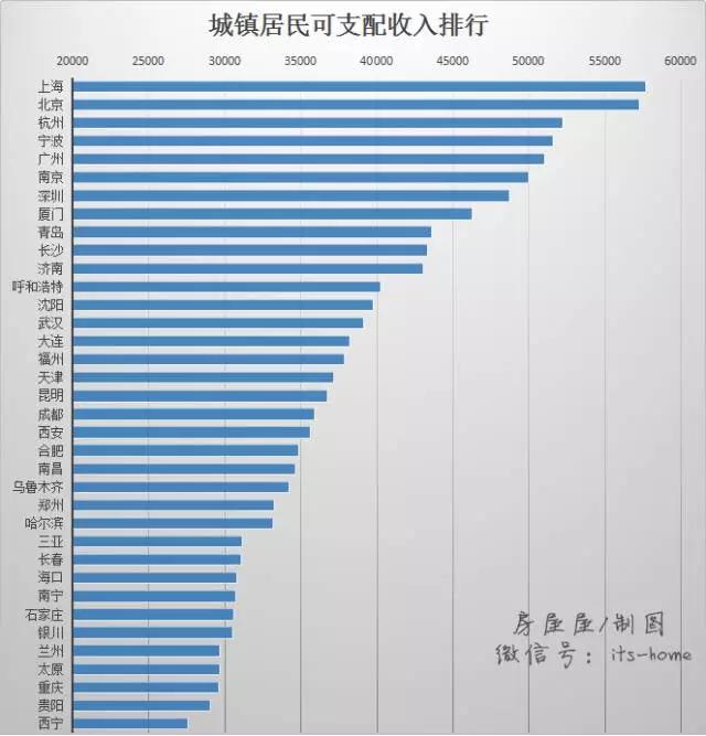 全国房价收入地图：在中国买房究竟有多难？