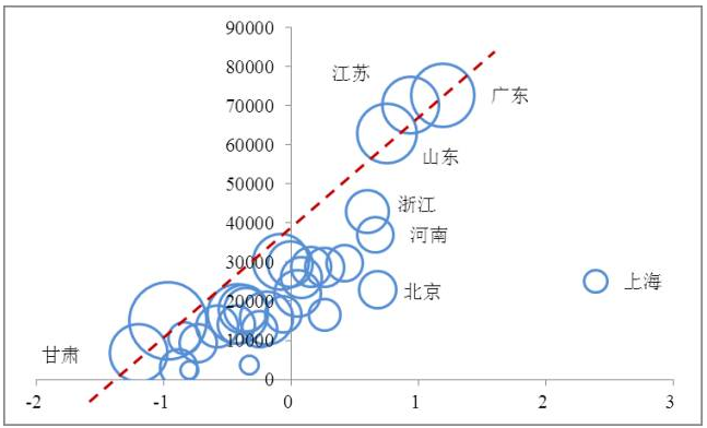 全国300城土地集约利用程度排名