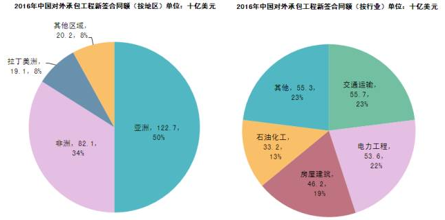 一带一路高峰论坛今日开幕