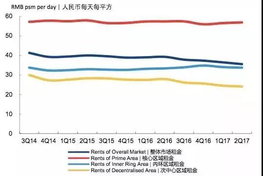 孙不熟:CBD的房子为什么不值得买? 孙不熟:CBD的房子为什么不值得买?