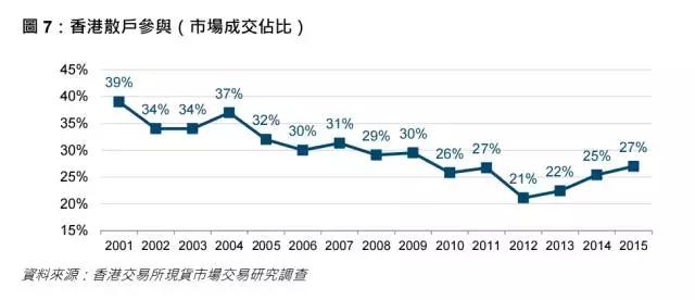 香港重燃万丈雄心：要跟“北京+上海+深圳”竞争！