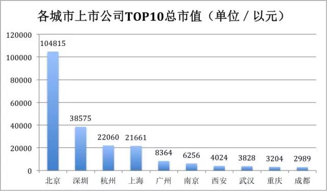 杭州离一线城市还有多远？