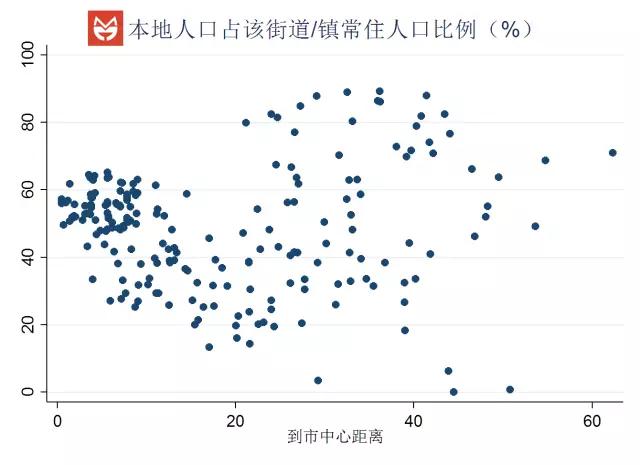 大数据告诉你谁是统治上海的人？
