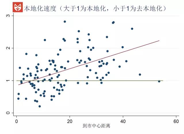 大数据告诉你谁是统治上海的人？