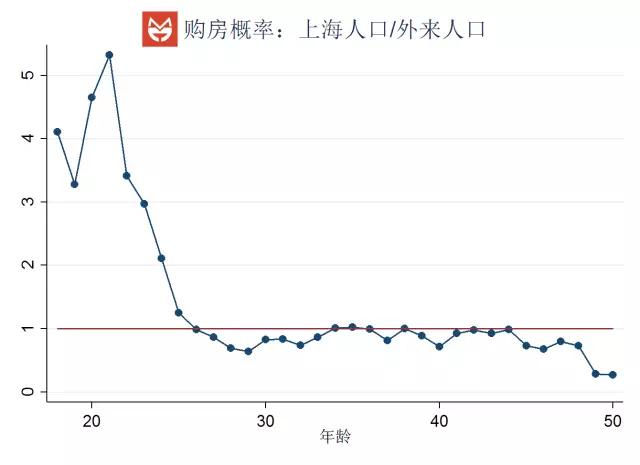 大数据告诉你谁是统治上海的人？