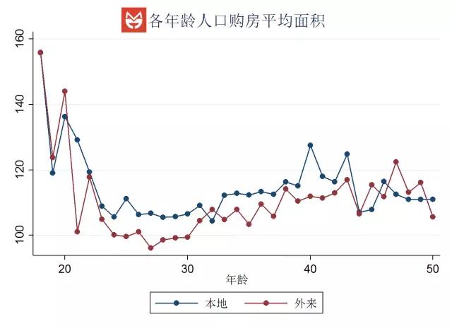大数据告诉你谁是统治上海的人？