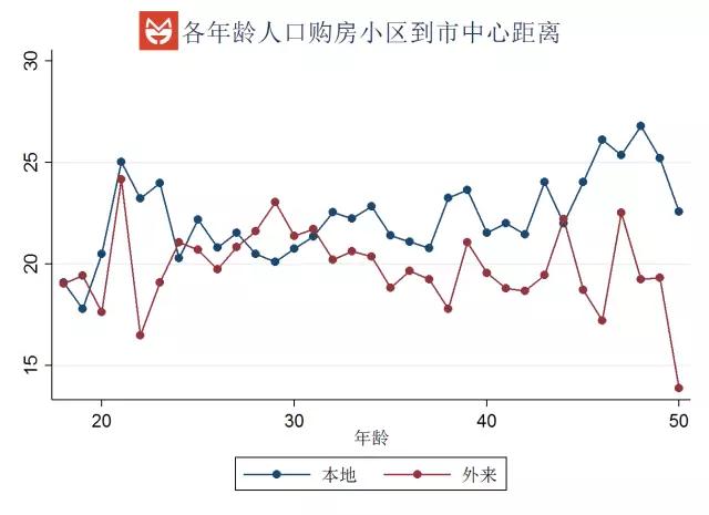 大数据告诉你谁是统治上海的人？