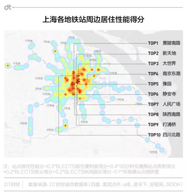 数据告诉你：上海房价洼地的一切