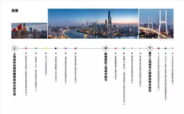 数据告诉你：上海房价洼地的一切