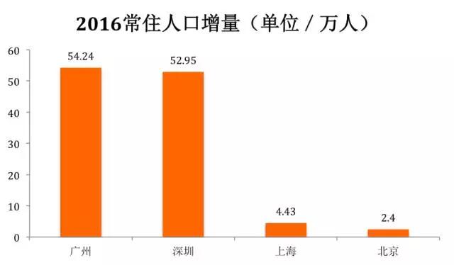 孙不熟：广州的征程是星辰与大海