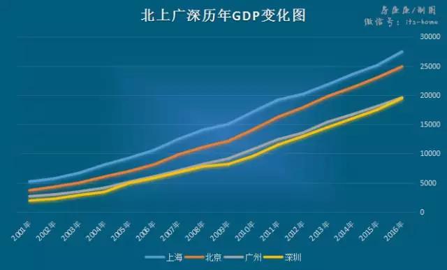 这九大“网红”城市，谁最有可能跻身一线？