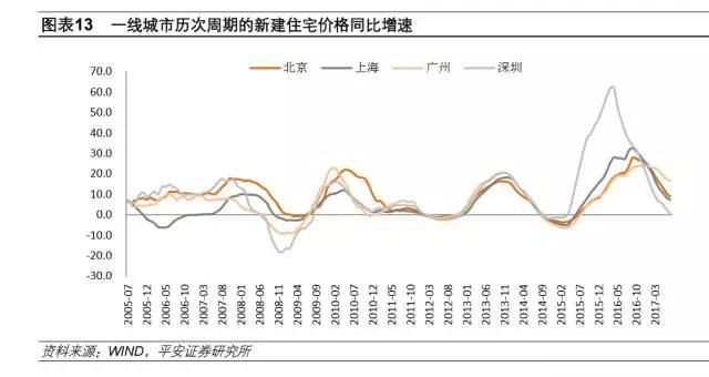 楼市寒冬将至，2018才是真正的低谷