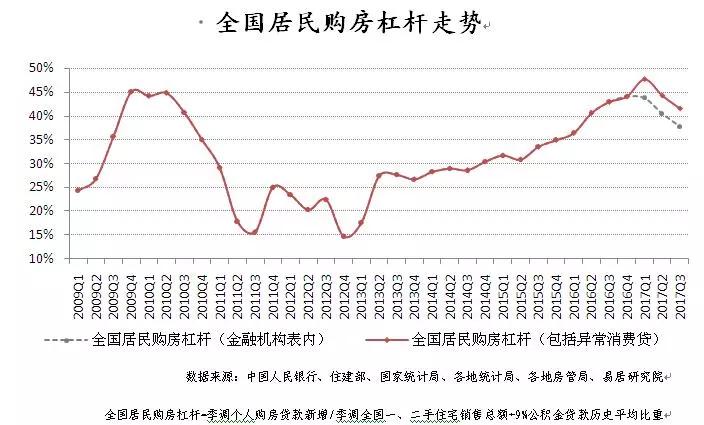 楼市寒冬将至，2018才是真正的低谷