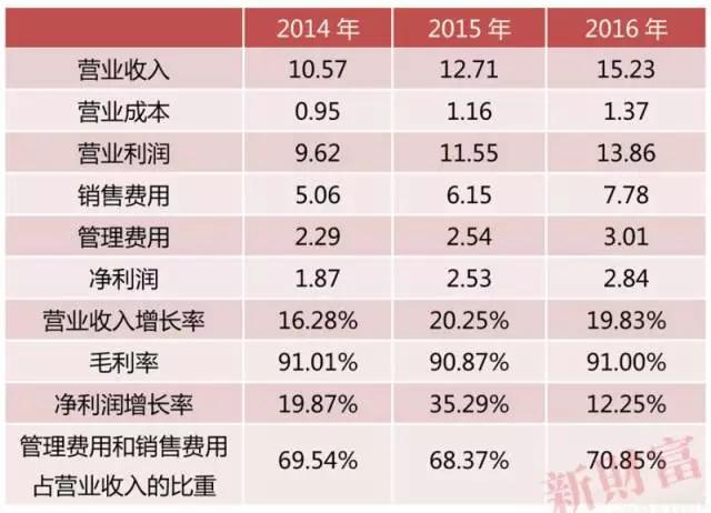 中概股私有化，目的仅是跨市场套利吗？