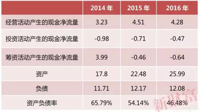 中概股私有化，目的仅是跨市场套利吗？