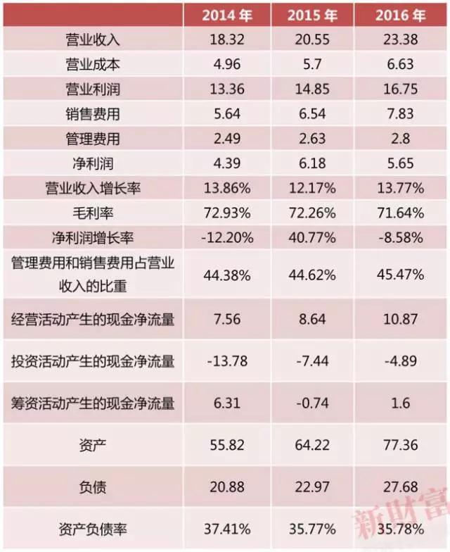 中概股私有化，目的仅是跨市场套利吗？