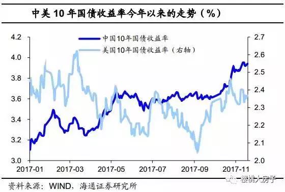 韩国也开始加息了，美国要收割全球
