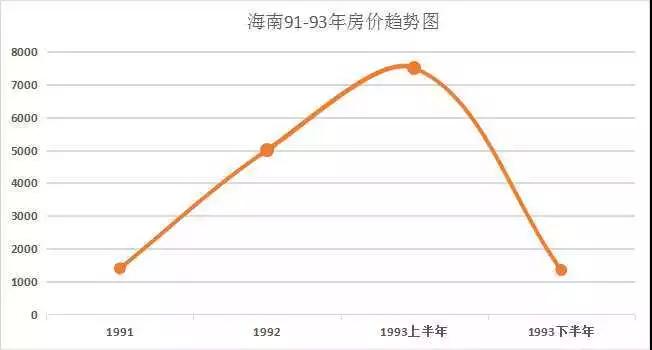 回顾中国房地产三十年，看清未来房价趋势！