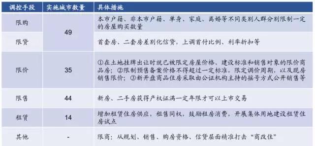 回顾中国房地产三十年，看清未来房价趋势！