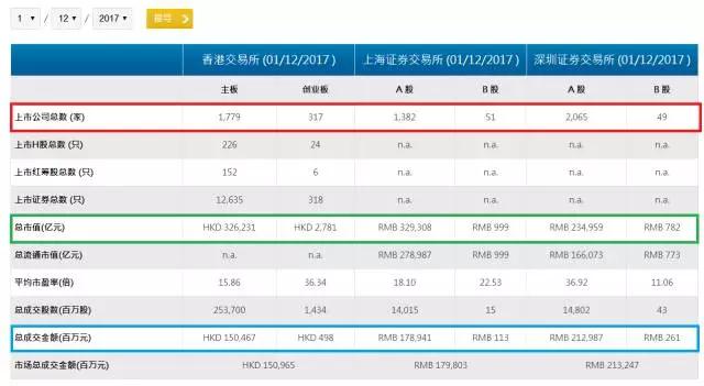 深圳甩上海几条街？上市公司总市值让你一探究竟！