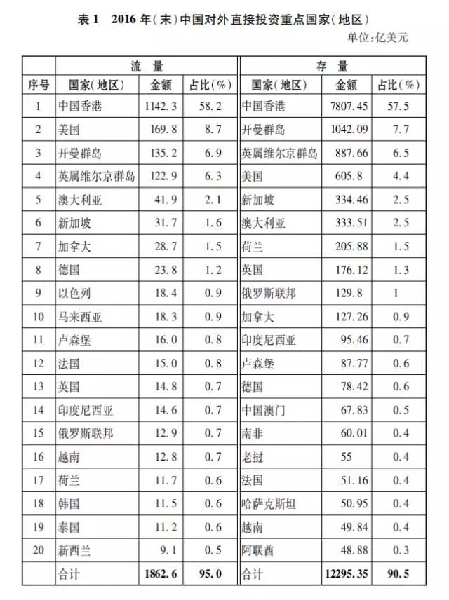 9万亿资金流向海外，大半去了这里！