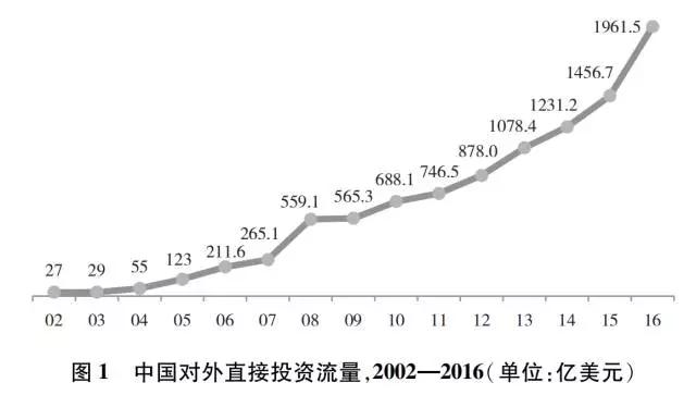 9万亿资金流向海外，大半去了这里！