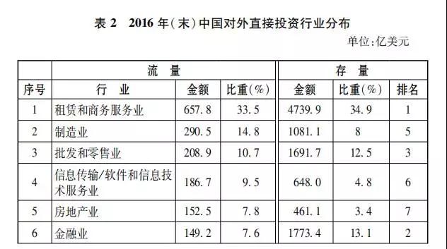 9万亿资金流向海外，大半去了这里！
