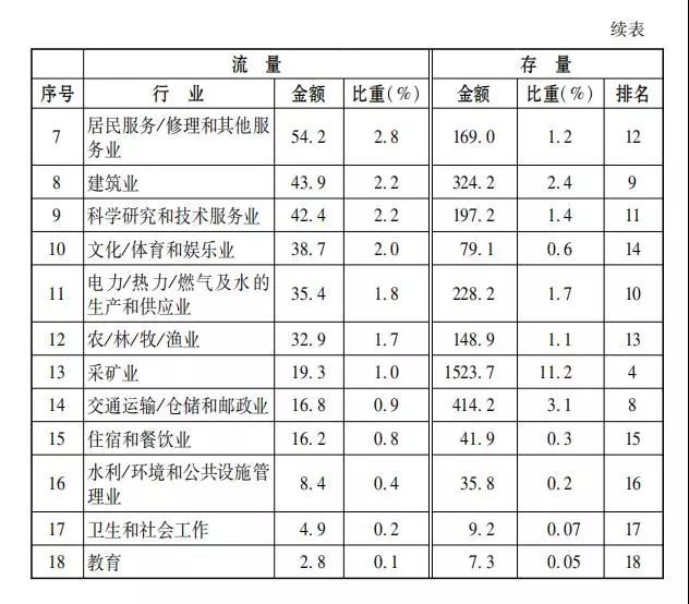 9万亿资金流向海外，大半去了这里！