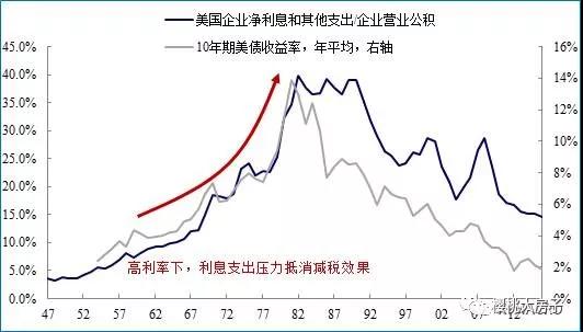 特朗普减税，打响了收割中国的第一枪！