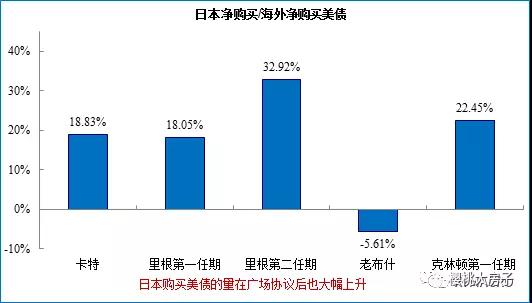 特朗普减税，打响了收割中国的第一枪！