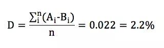 数据分析1382份简历：就业性别歧视真的存在吗？