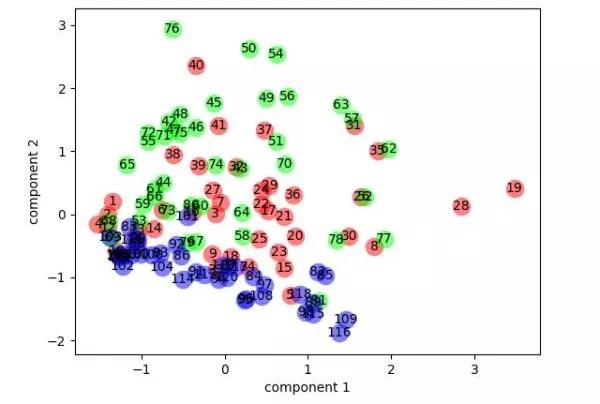Python分析《红楼梦》：见证了贾府的兴衰