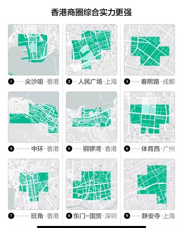 香港还会是内地城市商业发展的样板吗？