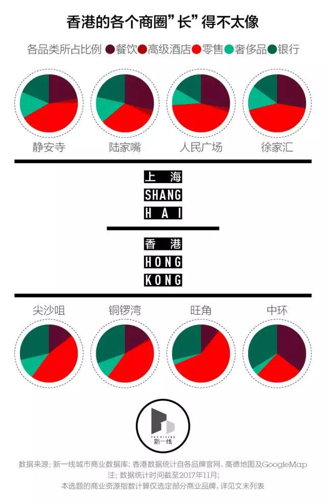 香港还会是内地城市商业发展的样板吗？