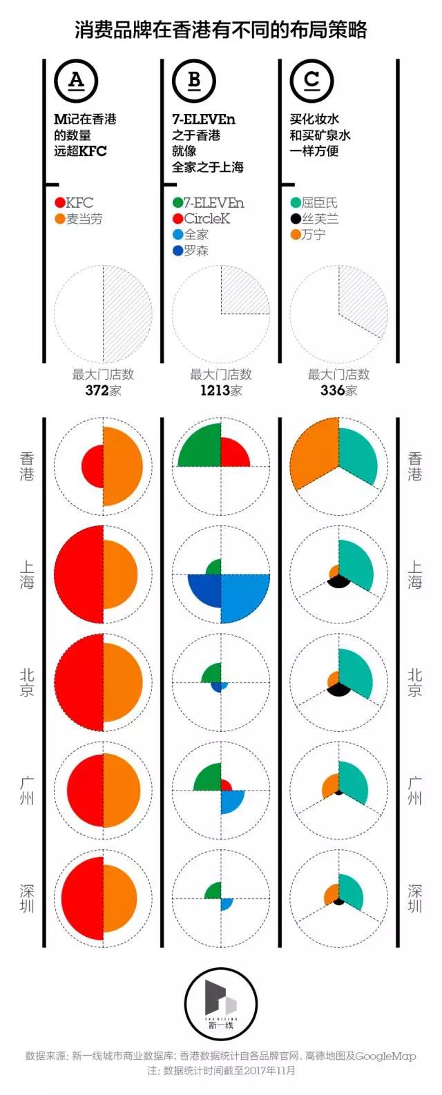 香港还会是内地城市商业发展的样板吗？