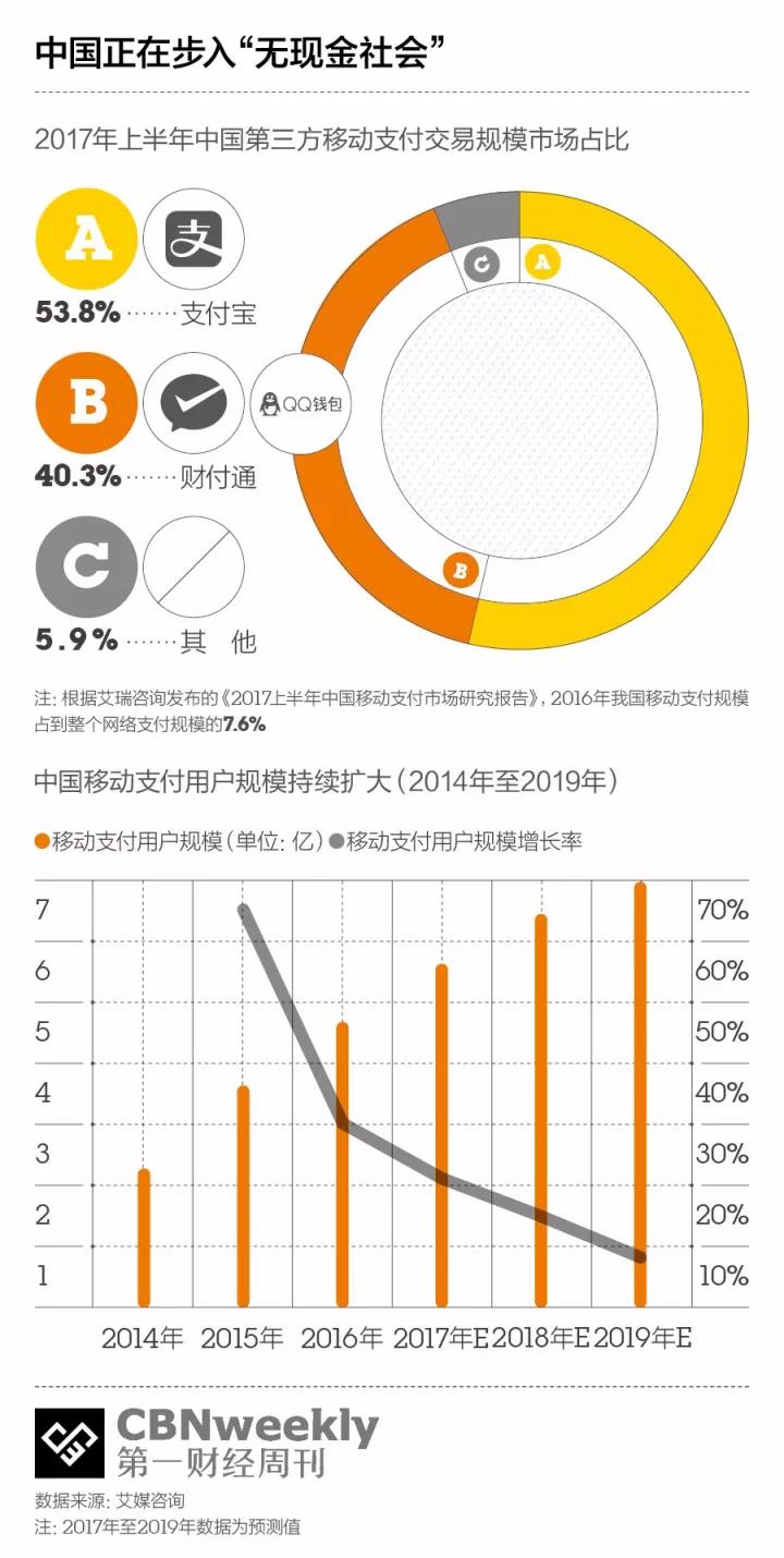 支付宝和微信对移动支付补贴这么凶，美团和京东还能怎么玩？
