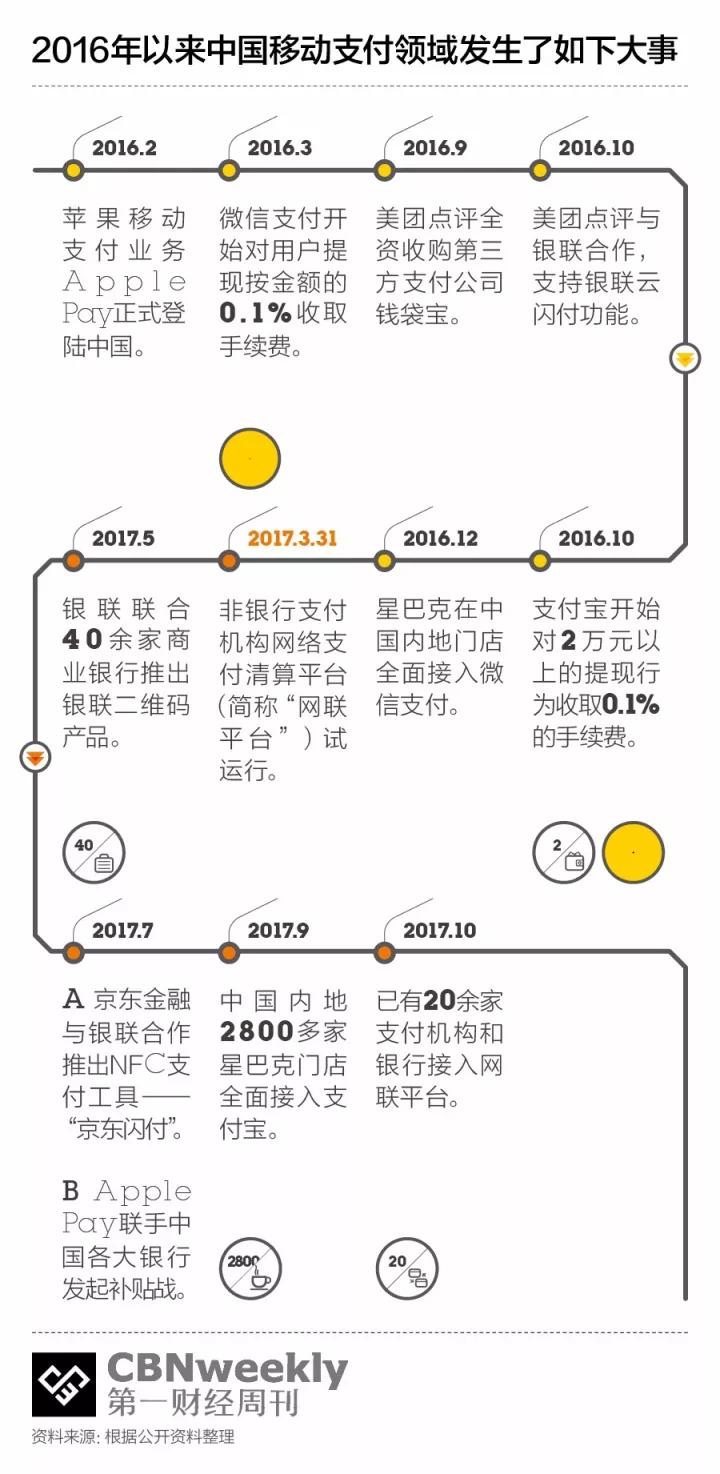 支付宝和微信对移动支付补贴这么凶，美团和京东还能怎么玩？