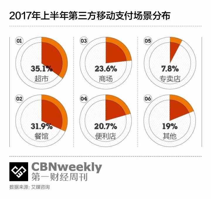 支付宝和微信对移动支付补贴这么凶，美团和京东还能怎么玩？