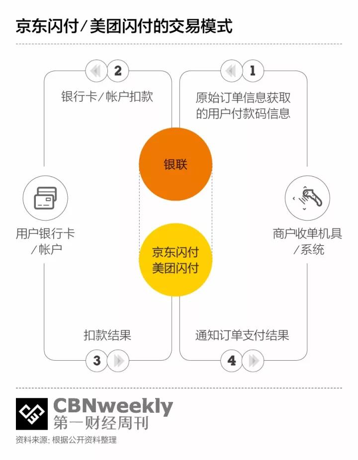 支付宝和微信对移动支付补贴这么凶，美团和京东还能怎么玩？