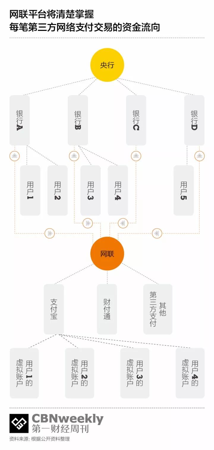 支付宝和微信对移动支付补贴这么凶，美团和京东还能怎么玩？