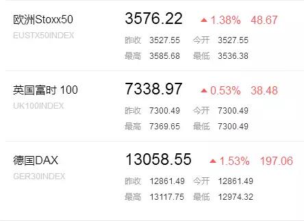 亚洲暴跌！欧洲暴涨！