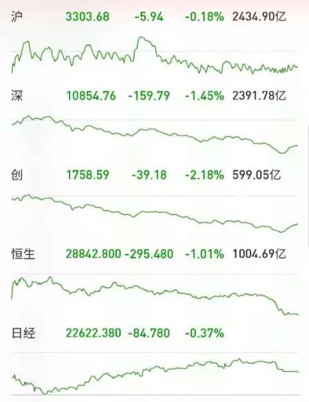 亚洲暴跌！欧洲暴涨！