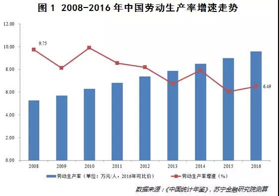 二三十年后，你会不会因为人工智能而失业？