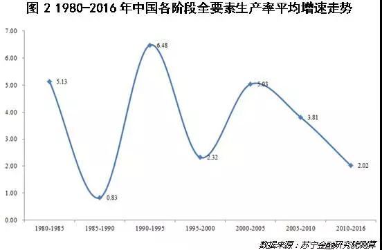 二三十年后，你会不会因为人工智能而失业？