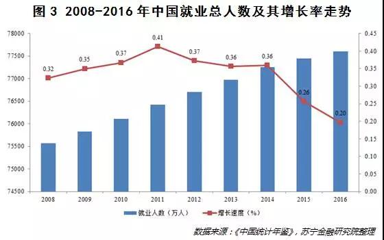 二三十年后，你会不会因为人工智能而失业？