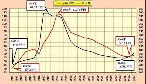 在中国，为什么房价不会暴跌？