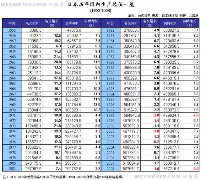 在中国，为什么房价不会暴跌？