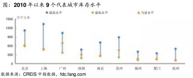 在中国，为什么房价不会暴跌？