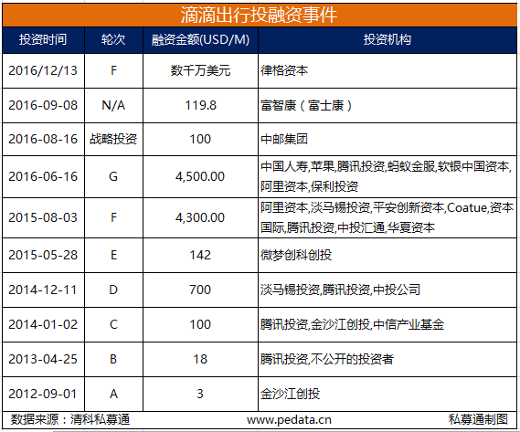 进退两难的滴滴，独角兽下一步怎么走？